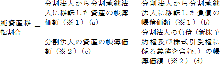 Yړ]i@l番p@lɈړ]Y̒뉿ii1j-@l番p@lɈړ]̒뉿ii1jj÷i@l̎Y̒뉿ii2j-@l̕iV\񌠂ɌW`܂ށBj̒뉿ii2jj