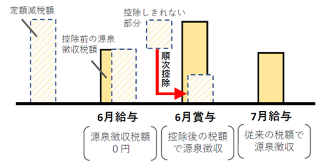 zŊzU^ɑ΂錹򒥎Ŋz𒴂ꍇ̃C[W