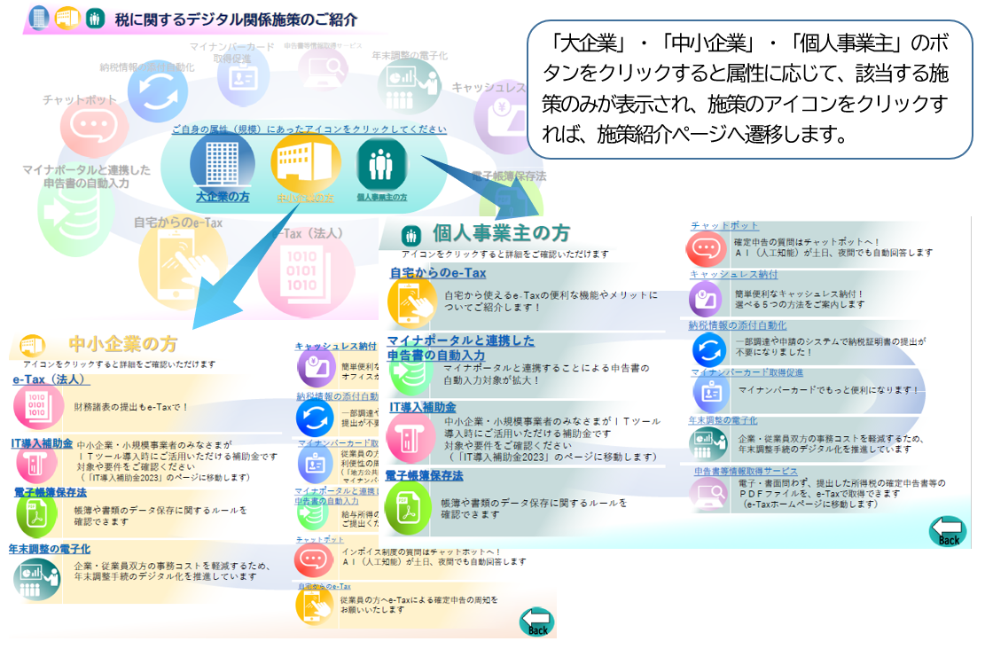 【バードテント三角用　オプション・アイテム】ご紹介ページ