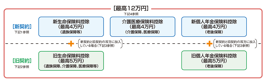 保険と税 国税庁
