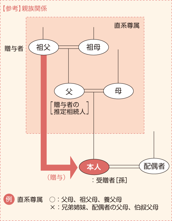 財産をもらったとき 国税庁