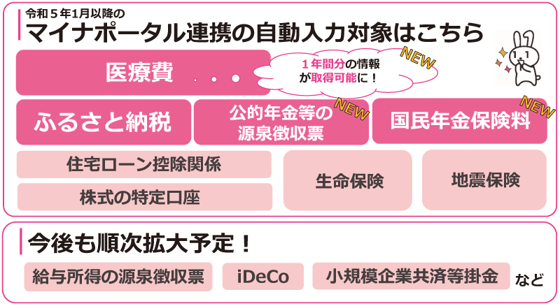 令 和 3 年度 確定 申告 期間