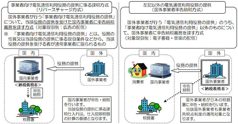 チャージ 方式 リバース