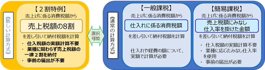 計算イメージ