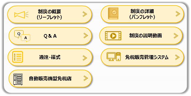 リファンド方式