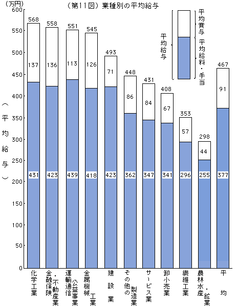 1 平均給与 国税庁