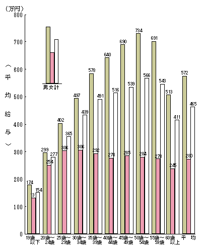 1 平均給与 国税庁