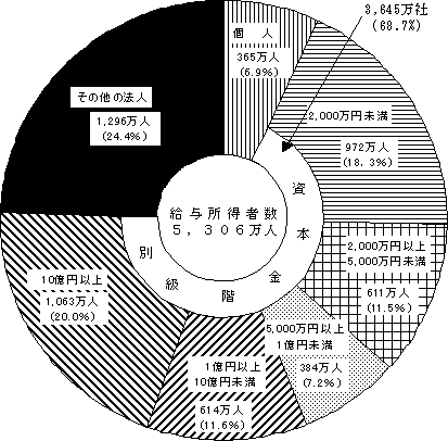 i3}jƋK͕ʋ^Ґ̍\