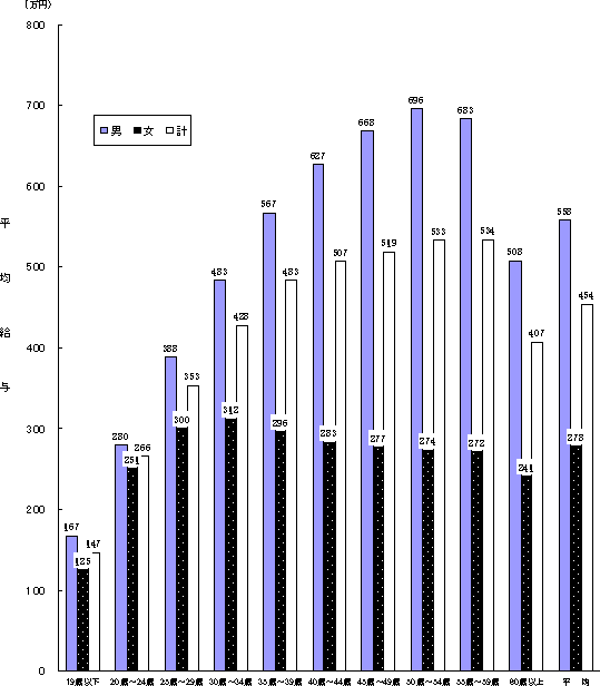 i12}jNKwʂ̕ϋ^