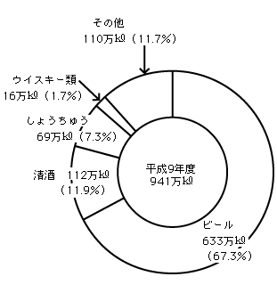 ޕʂ̔̔ijʁi9Nj