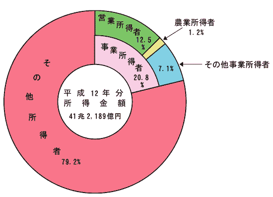 (12})@z̏ҋ敪ʍ\̃Ot