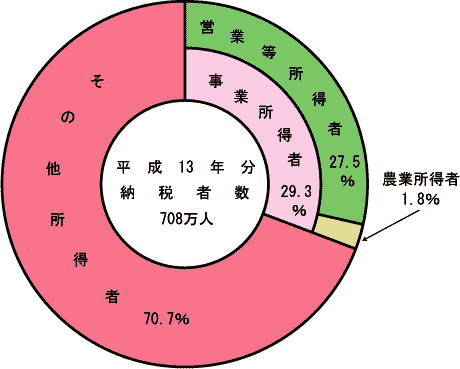 (6})@[ŎҐ̏ҋ敪ʍ\̃Ot