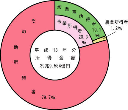 (12})@z̏ҋ敪ʍ\̃Ot