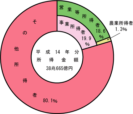 (12})@z̏ҋ敪ʍ\̃Ot