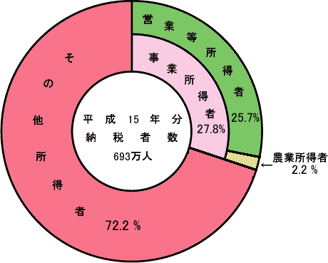 (6})@[ŎҐ̏ҋ敪ʍ\̃Ot