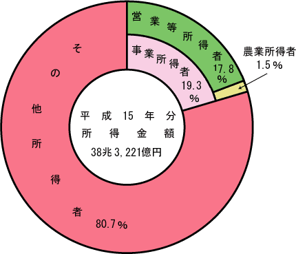 (12})@z̏ҋ敪ʍ\̃Ot