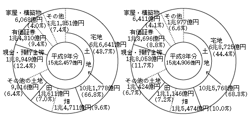 ł̎ޕʎ擾Yz̃Ot