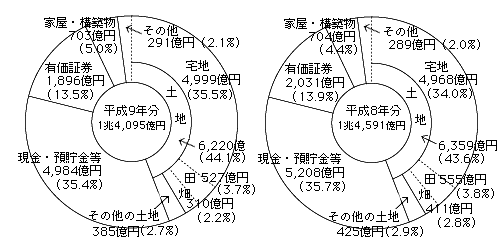 ^ł̎ޕʎ擾Yz̃Ot