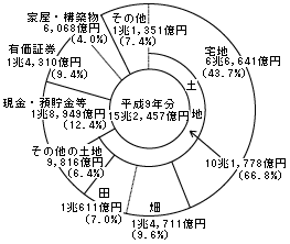 ł̎ޕʎYzi9Nj̃Ot