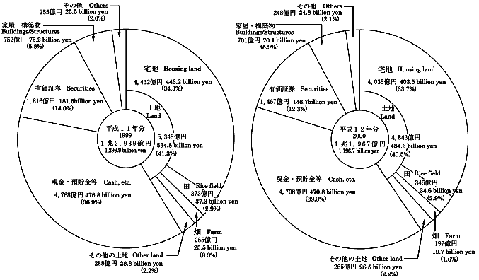 i21}j^ł̎ޕʎ擾Yz̃Ot