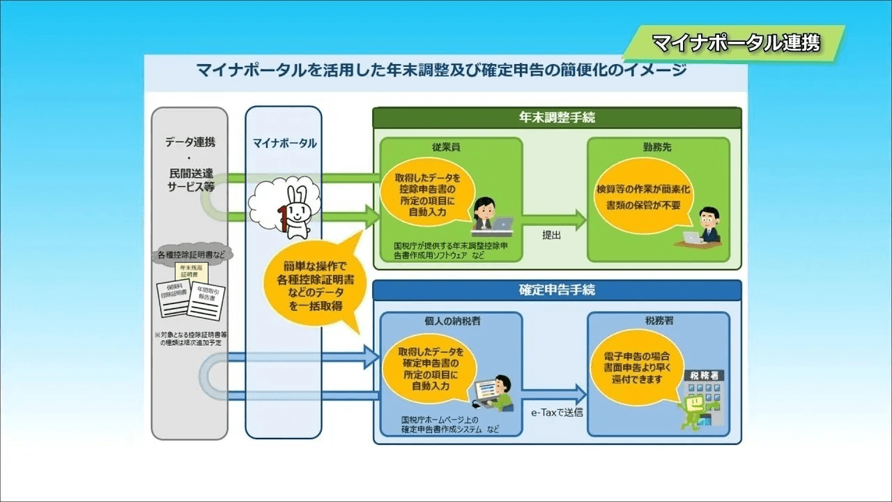 �}�C�i�|�[�^�������p�����N�������E�m��\���葱�̊ȕ։��ɂ���