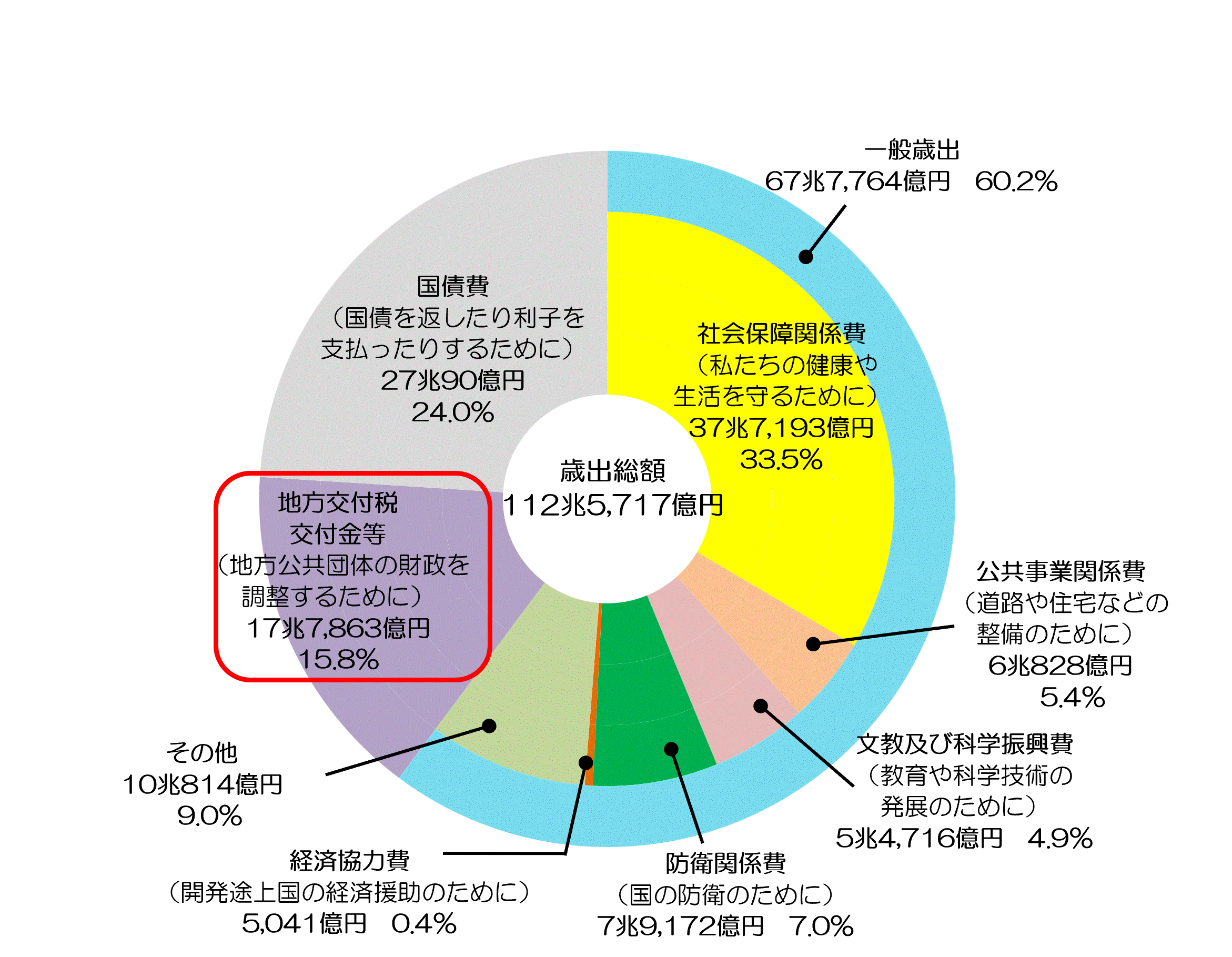 データ集 税の学習コーナー 国税庁