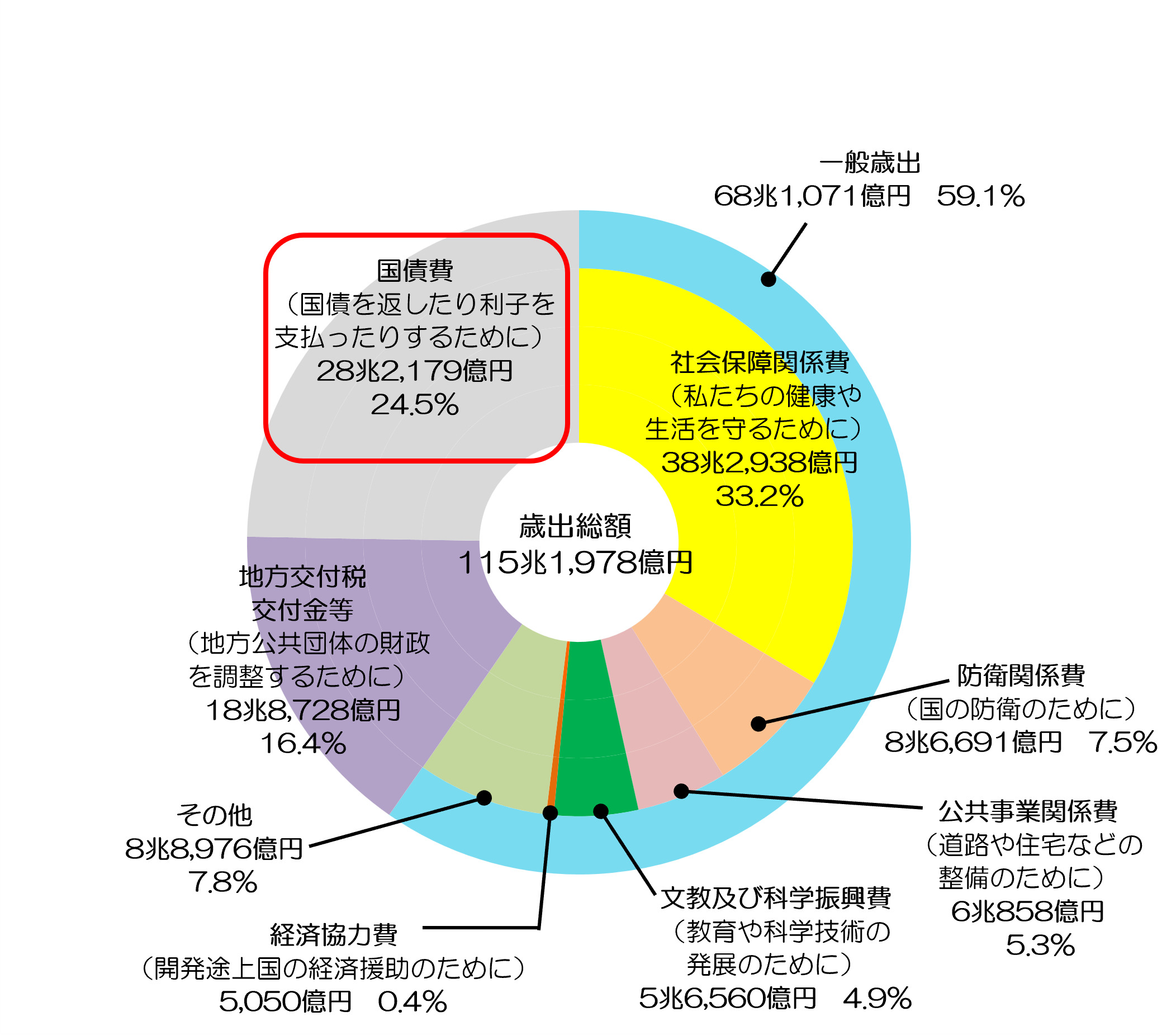 iԂ藘qx肷邽߂Ɂj