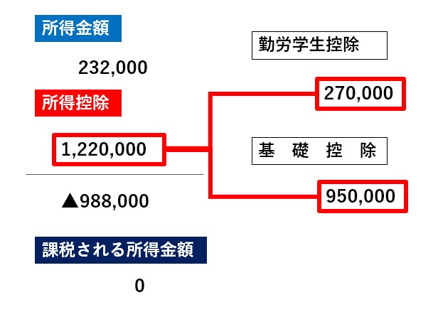 zi232,000~j|TiΘJwT270,000~AbT950,000~Av1,220,000~j|988,000~AېŏzO~