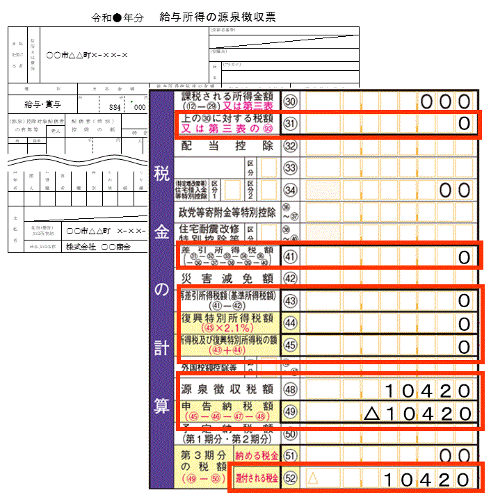 中学生 税 の 作文 書き方