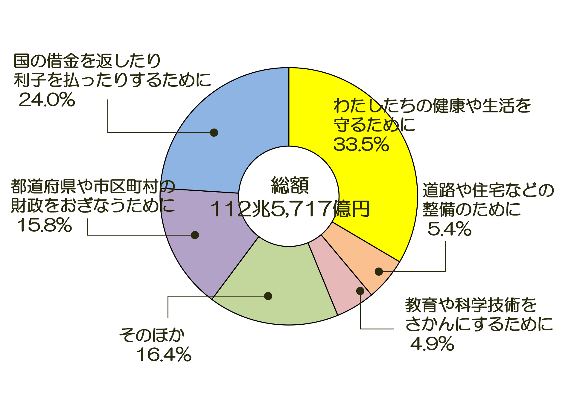 データ集 税の学習コーナー 国税庁