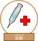 税って何に使われているの 身近な税の使いみち 国民医療費 年金など 税の学習コーナー 国税庁