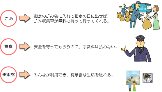 暮らしの中の税 身の回りの公共サービス 1 税の学習コーナー 国税庁