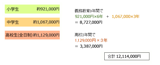 間教育費の負担額(公立学校の児童・生徒1人当たり)