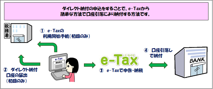 E taxes