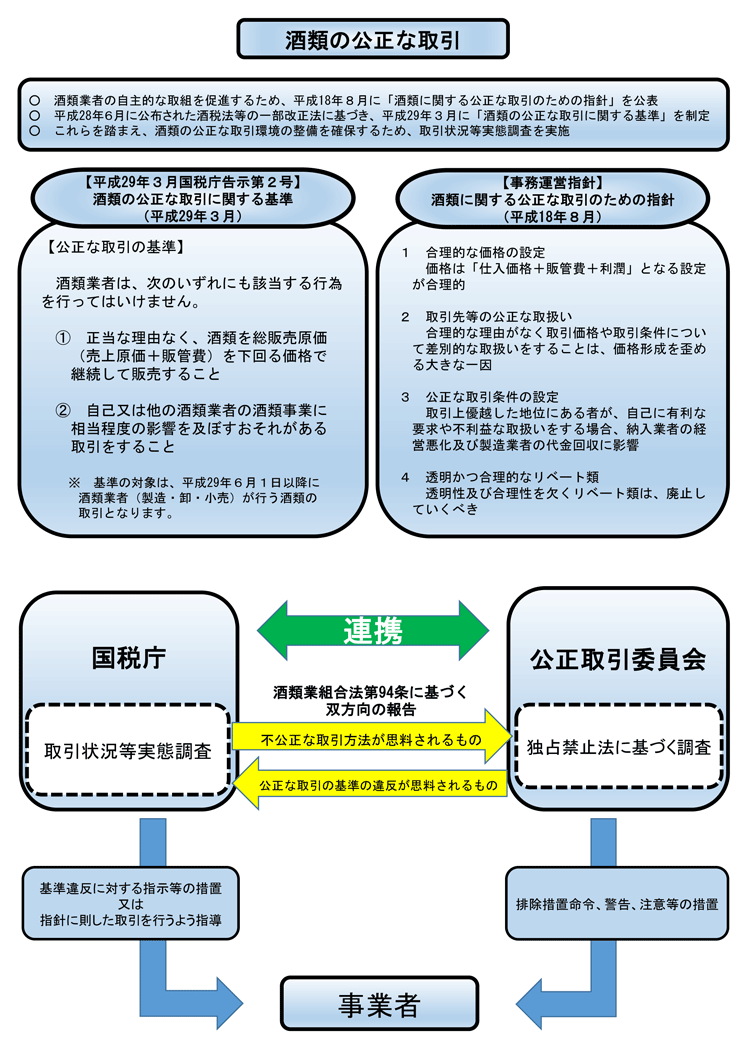 酒類の公正取引 国税庁