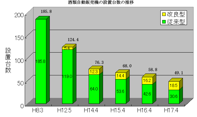 ގ̔@̐ݒu䐔̐ڂ̃Ot