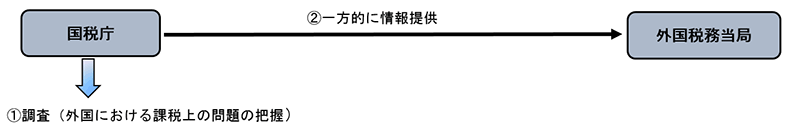 画像　自発的情報交換　解説図