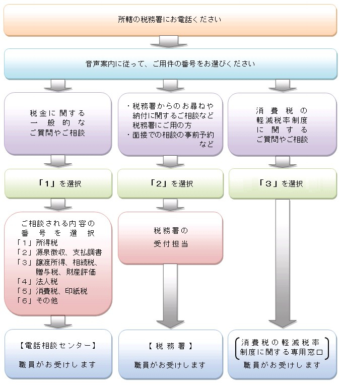 事前 確定 予約 申告 確定申告会場（長崎）の入場整理券LINE事前発行、1/15スタート