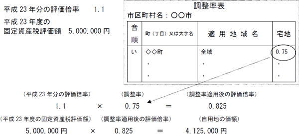 i23N̕]{j1.1×ij0.75iwKp̕]{j0.825Ai23Nx̌Œ莑Yŕ]zj5,000,000~×iKp̕]{j0.825ipn̉ij4,125,000~