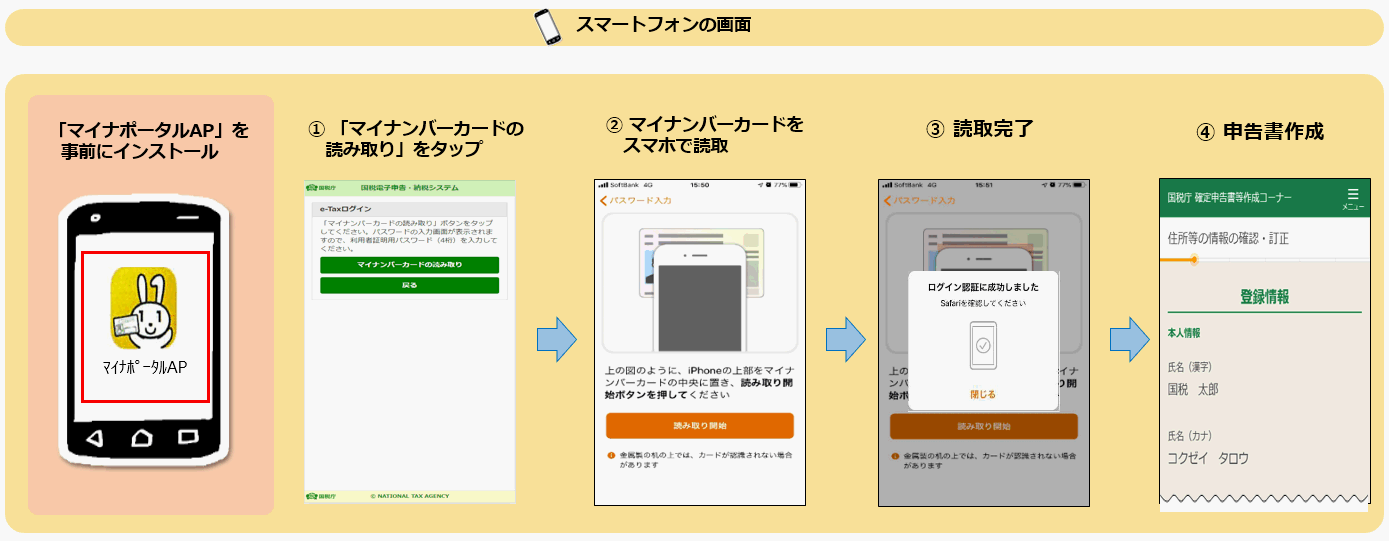 国税庁ホームページでの申告書作成 E Tax送信がますます便利に 国税庁