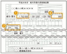 給与所得の源泉徴収票の図