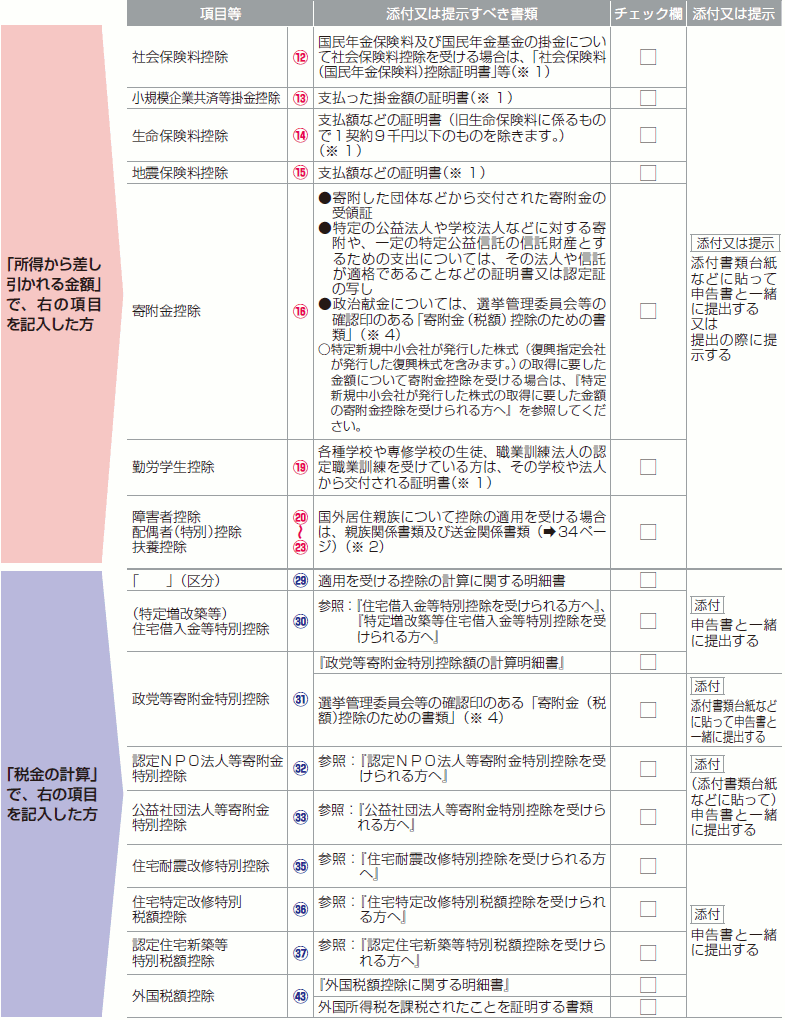 新築 確定 申告 必要 書類