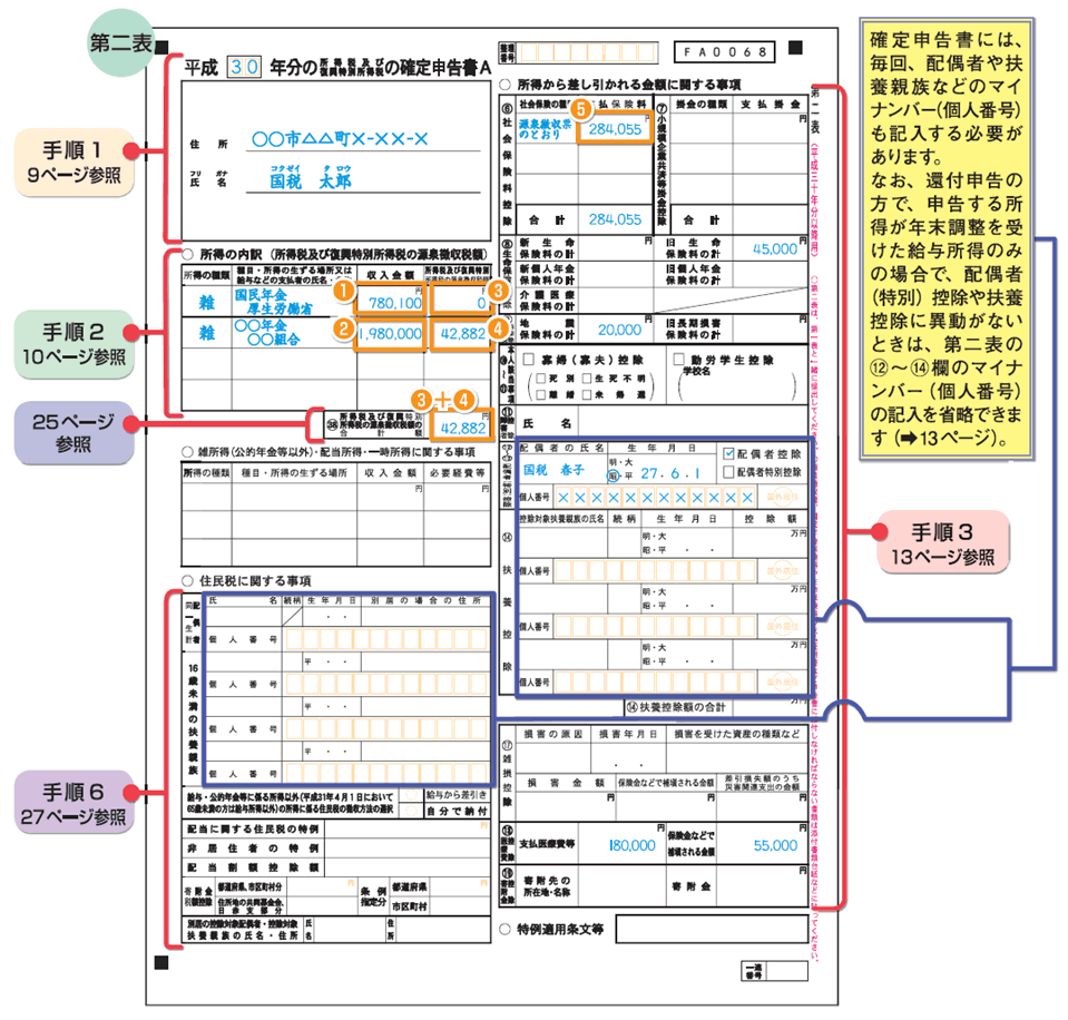 アフガニスタン復興担当特別監察官