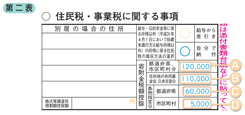 手順6 住民税 事業税に関する事項 申告書第二表 を記入する 国税庁