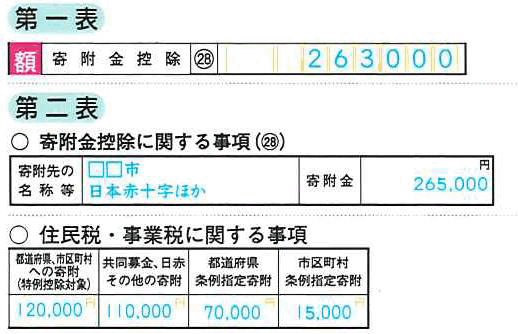 第ニ表