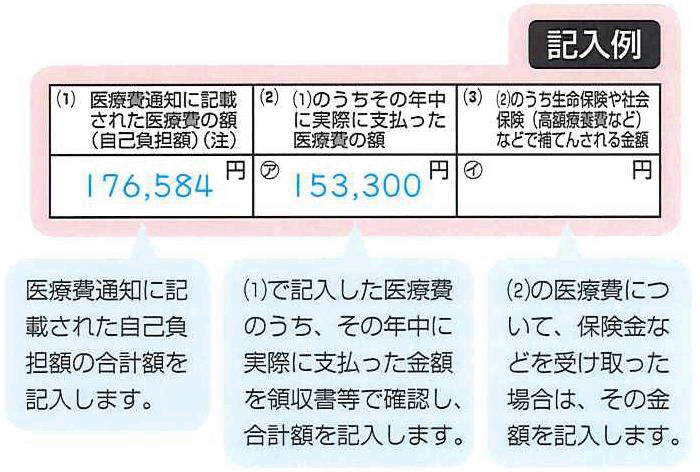 健康保険に加入していなくても医療を受けることはできますか?