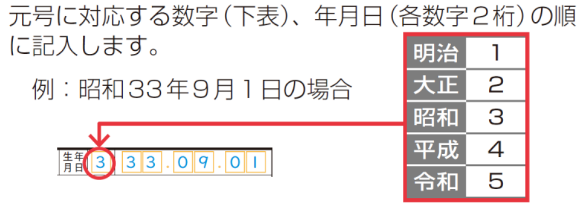 ���N�����̋L����̐}