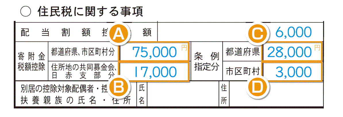 確定 申告 住民 税