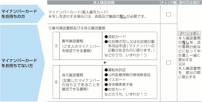 確定 申告 添付 書類 台紙