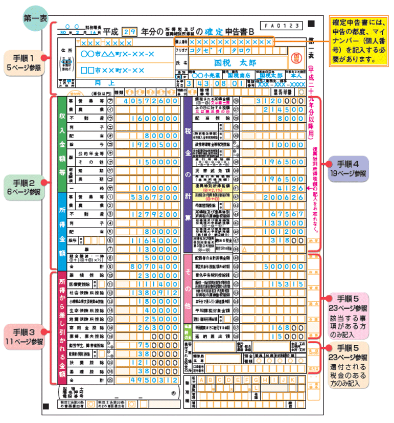 B 確定 申告 書